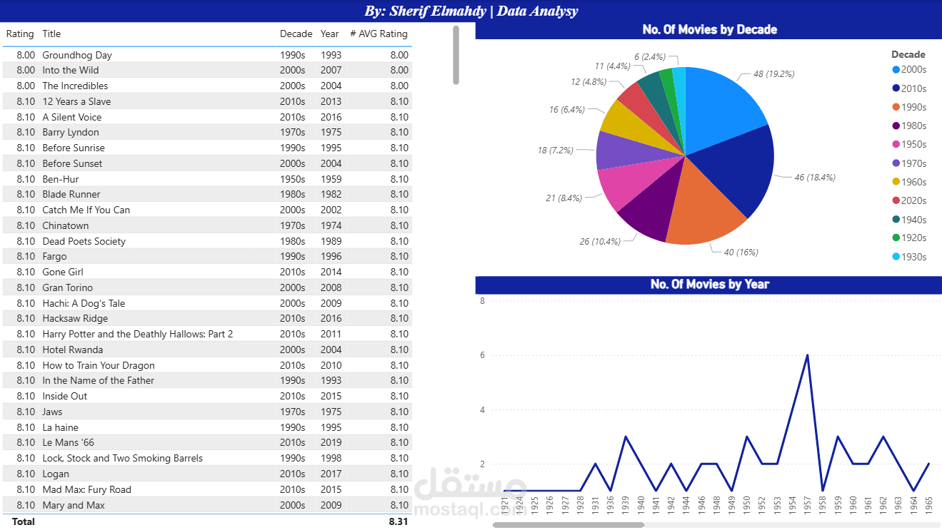 Power BI Dashboard
