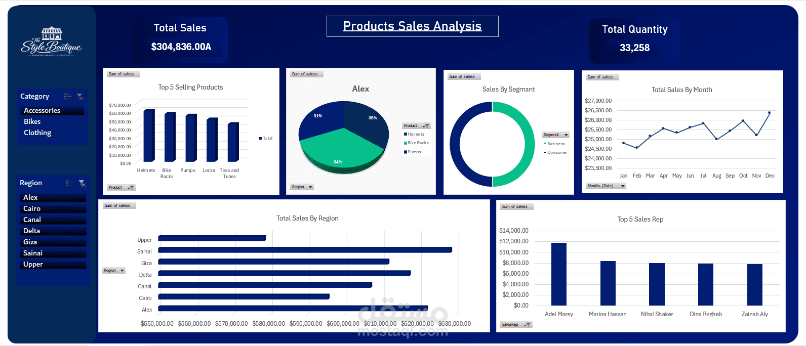 Bike Shop Daschboard