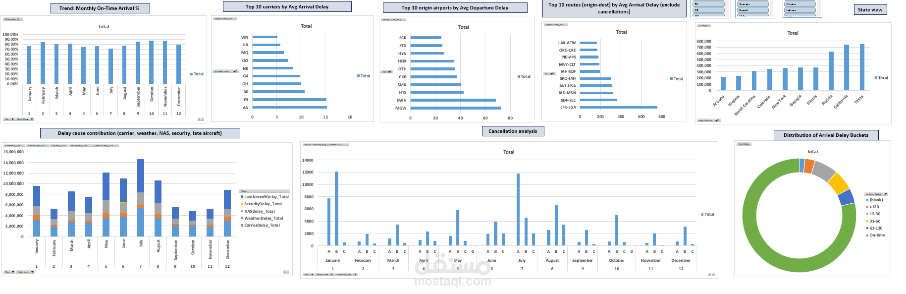 Flight Delay DashBoard