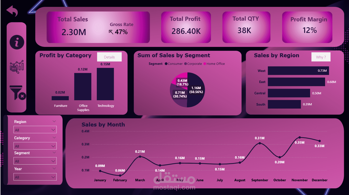 Super Store Dashboard