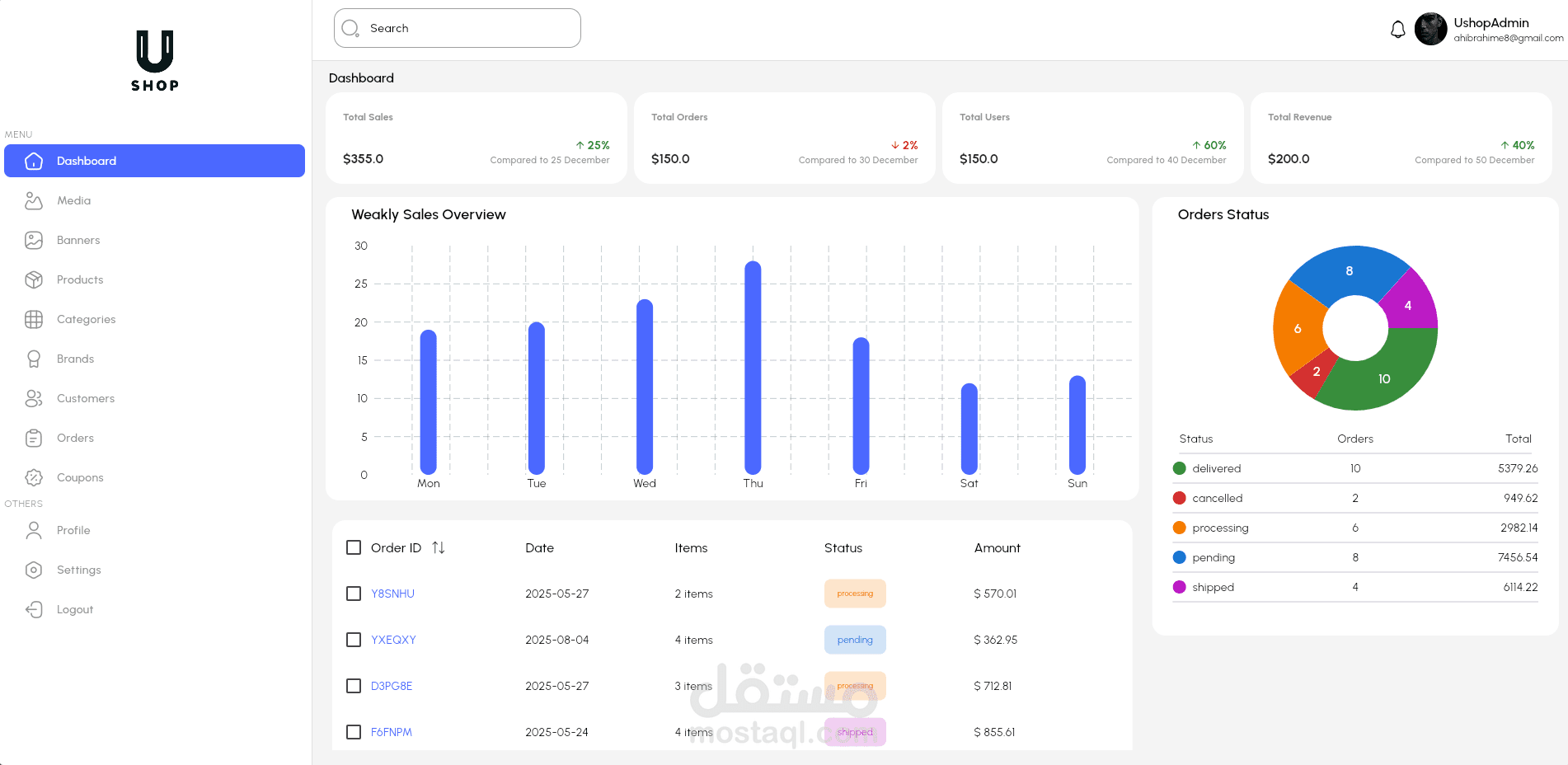 U-SHOP Dashboard هي لوحة تحكم صممت خصيصا للمتجر الالكترونى U-SHOP تتيح لأصحابه متابعة وإدارة منتجاتهم وطلباتهم بسهولة. من خلالها يمكن إضافة المنتجات، متابعة المبيعات، إدارة المخزون، واستعراض التقارير والإحصائيات بشكل منظم يساعد على اتخاذ قرارات أفضل.