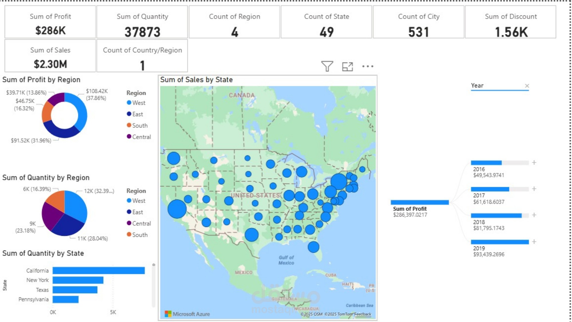 تحليل بيانات باستخدام power BI