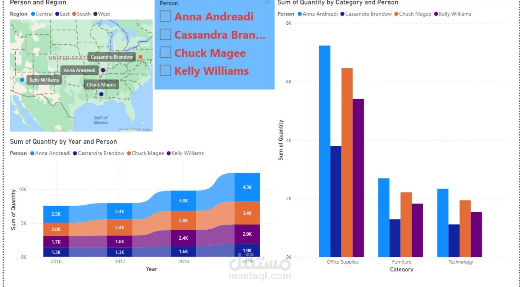 تحليل البانات باستخدام power BI