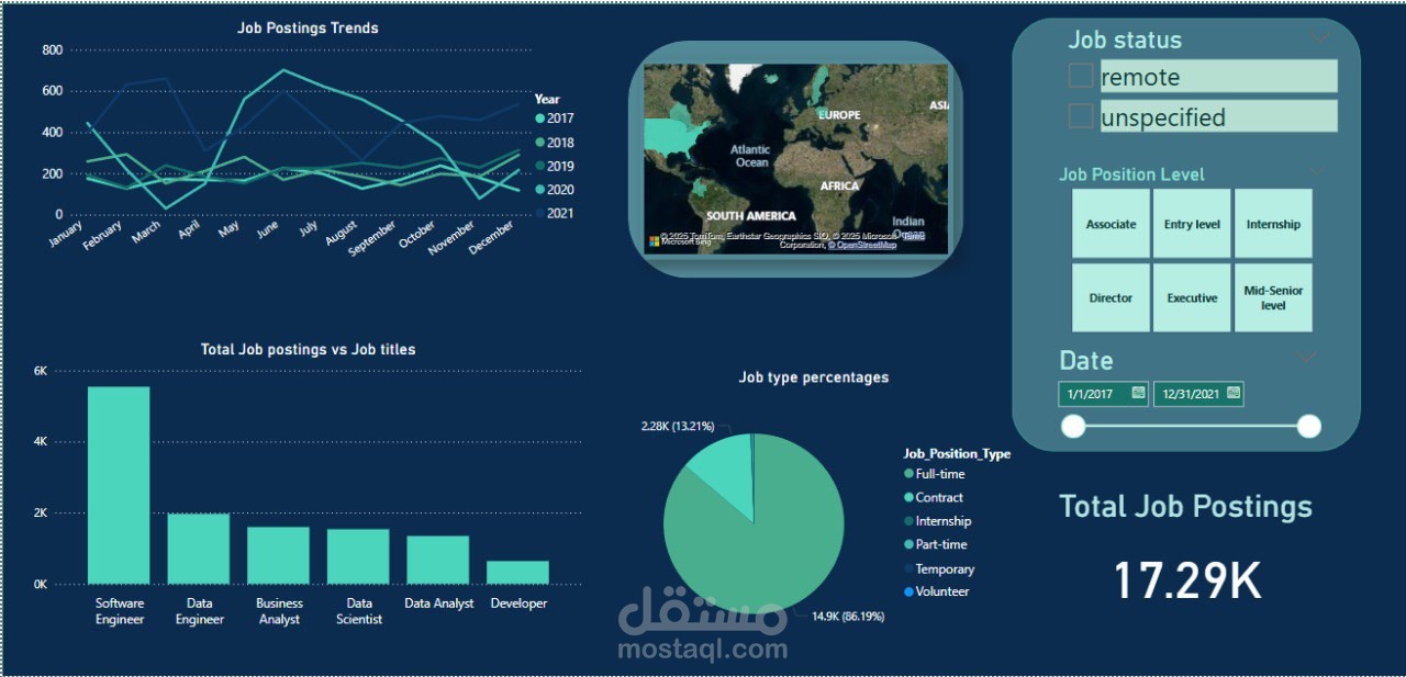 Power BI dashboard