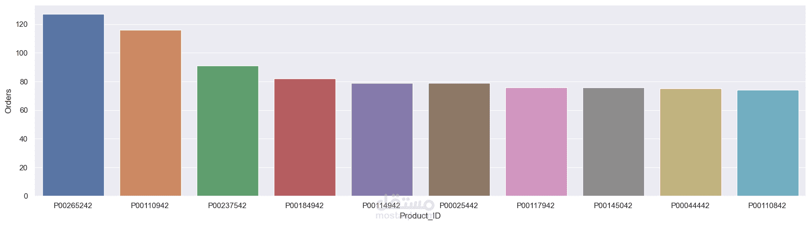 Diwali_Sales_Analysis