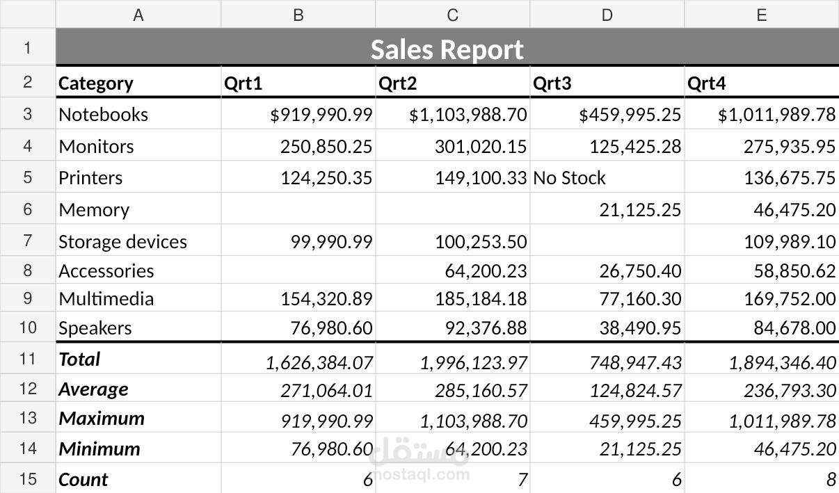 إعداد ملف Excel لتنظيم النصوص وتحليل البيانات باستخدام الدوال الأساسية