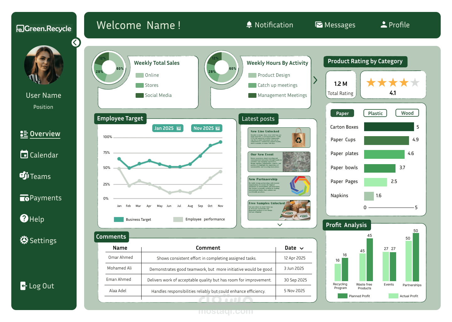 Employee Performance Dashboard