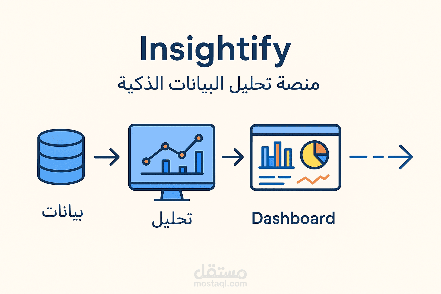 Insightify