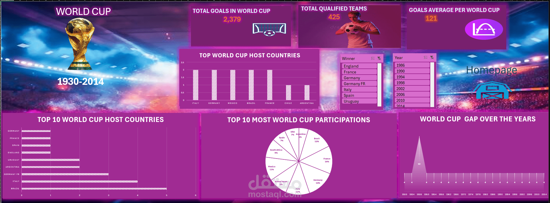 World Cup Dashboard