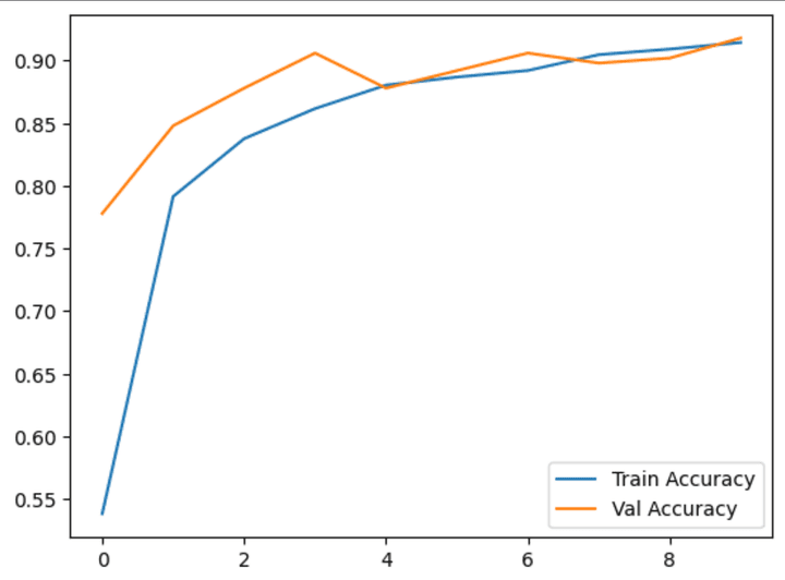 Butterfly classification