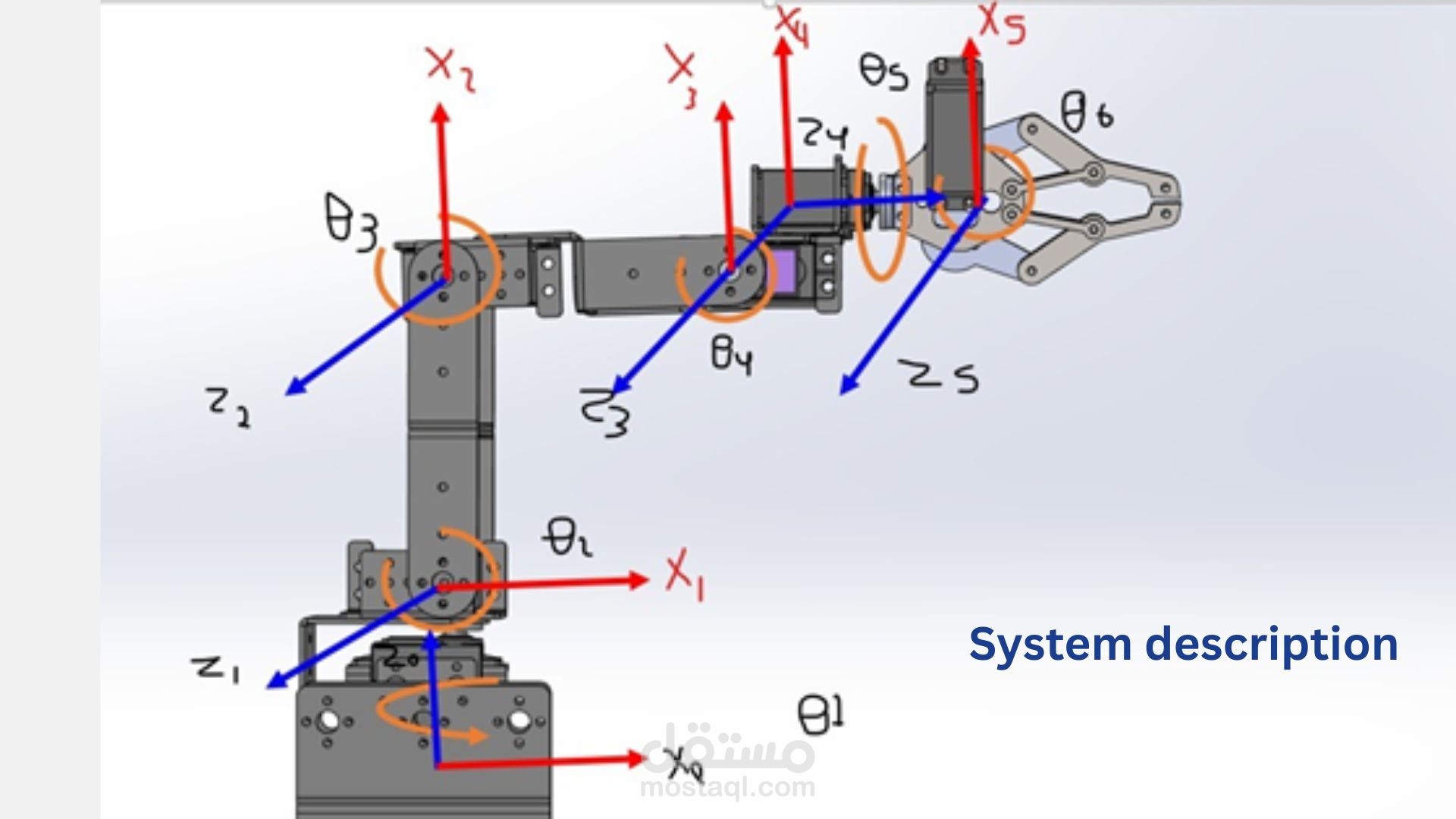 (الذراع الروبوتية عن بُعد باستخدام الذكاء الاصطناعي والرؤية الحاسوبية)