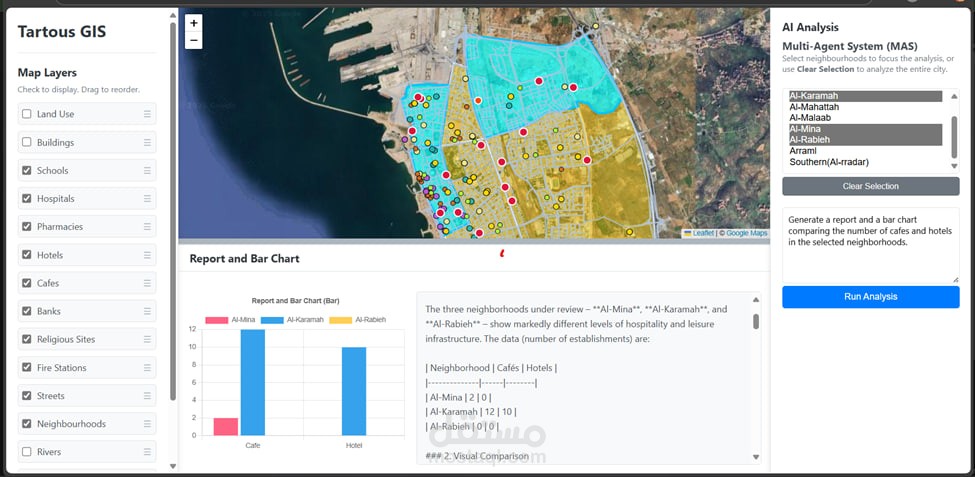 مشروع: منصة ويب للتحليل الحضري الذكي باستخدام الذكاء الاصطناعي - Tartous GIS