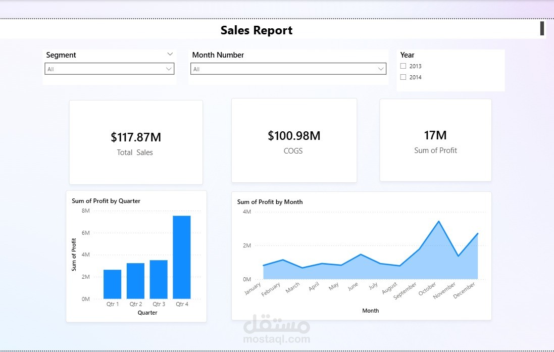 تحليل مبيعات باستخدام باور بي ايPower Bi
