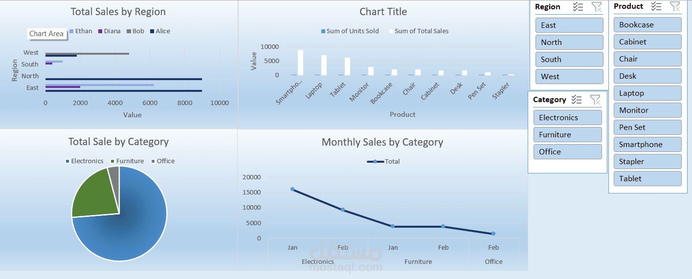 Excel Dashboard