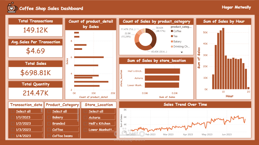Coffee Shop Sales Dashboard