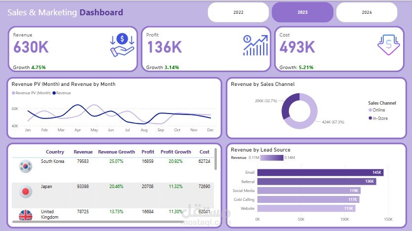 تحليل بيانات احترافي باستخدام Power BI
