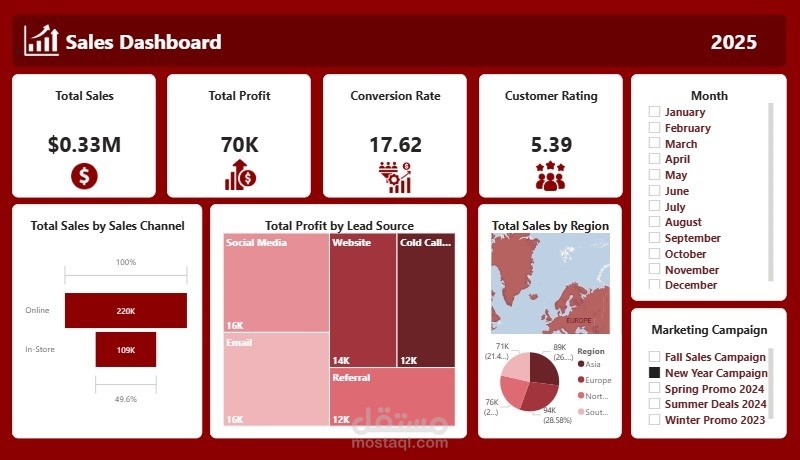 تحليل مبيعات وتصميم لوحة تحكم تفاعلية (Sales Dashboard 2025)