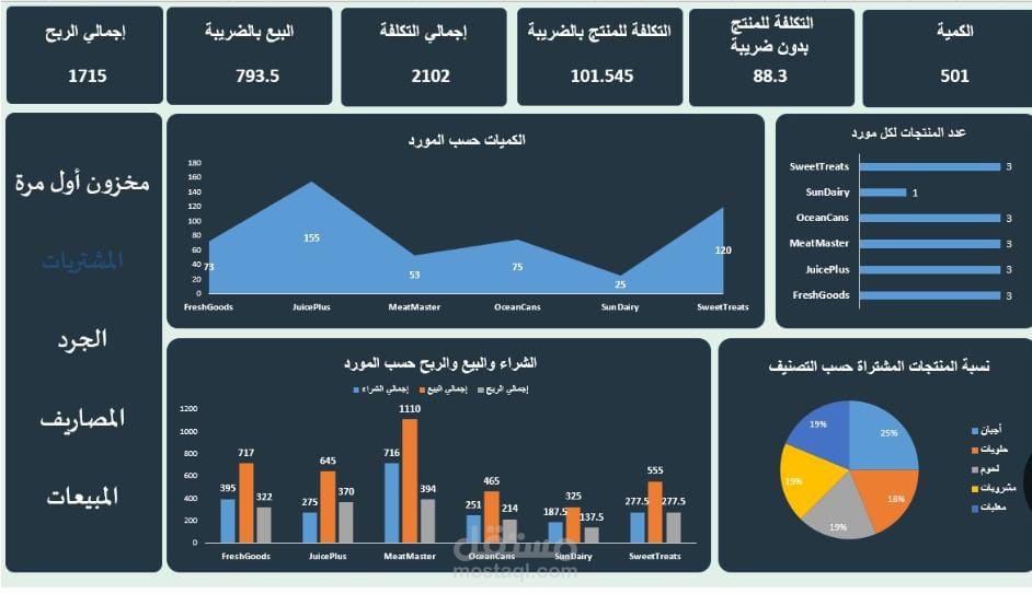 تحليل بيانات وان شاء قاعده بيانات لمصنع بلاستك متوسط الحجم باستخدام EXCEL و POWER BI