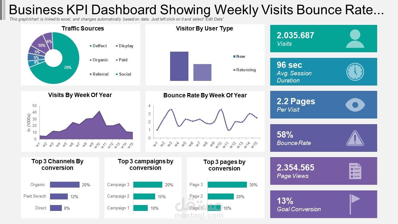 تحليل وانشاء قاعده بيانات لصيدليه باستخدام EXCEL و POWER BI