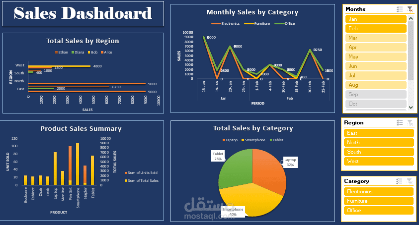 sales analysis