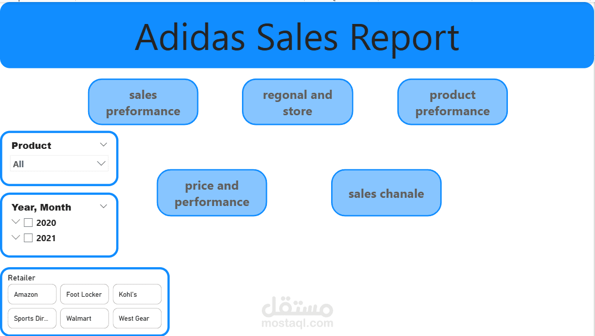 Adidas Sales Project