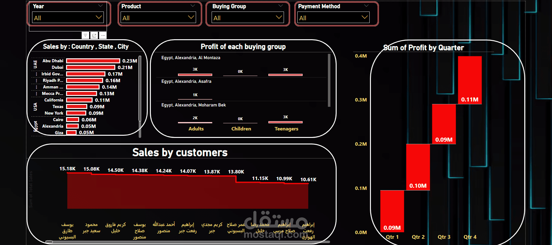Interactive Sales & Profit Analysis Dashboard