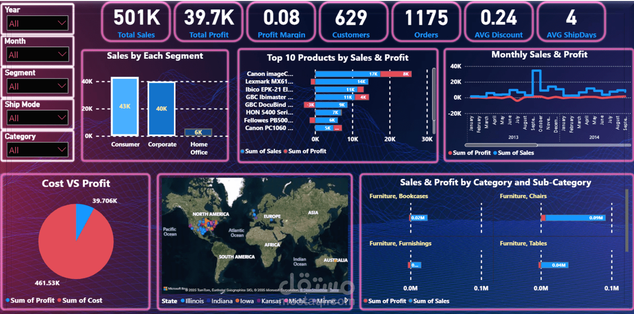 Sales Performance Dashboard