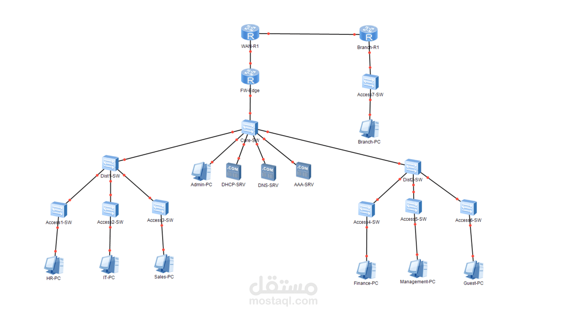Network Enterprise