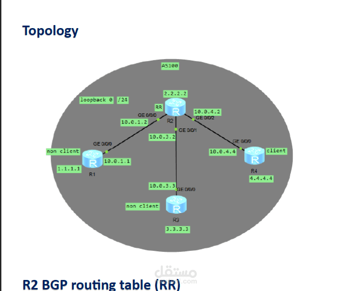 BGP RR