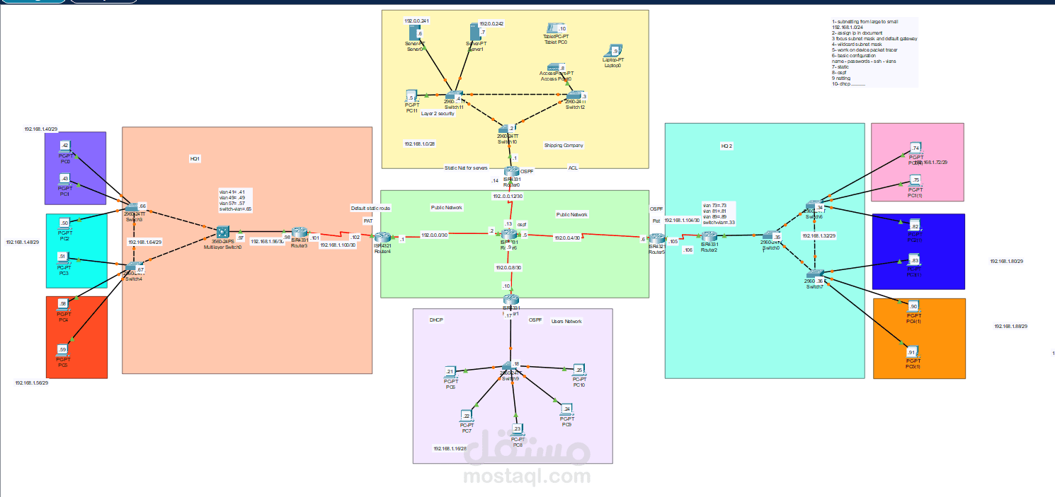 Supply Chain Network Infrastructure Design
