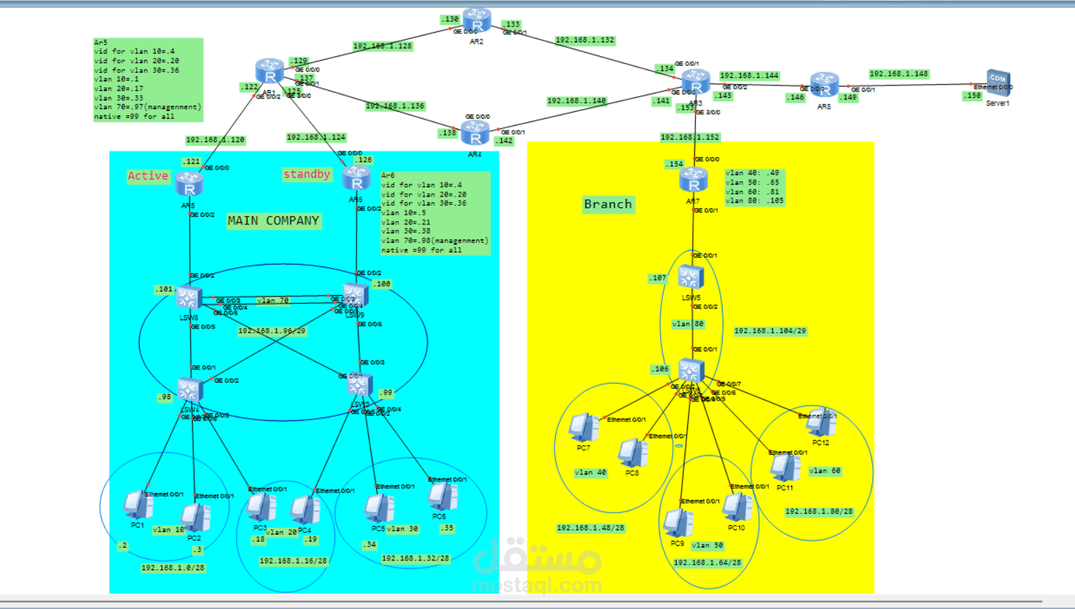 supply chain organization with two headquarters (Main Company and Branch) using Huawei routers and switches in eNSP