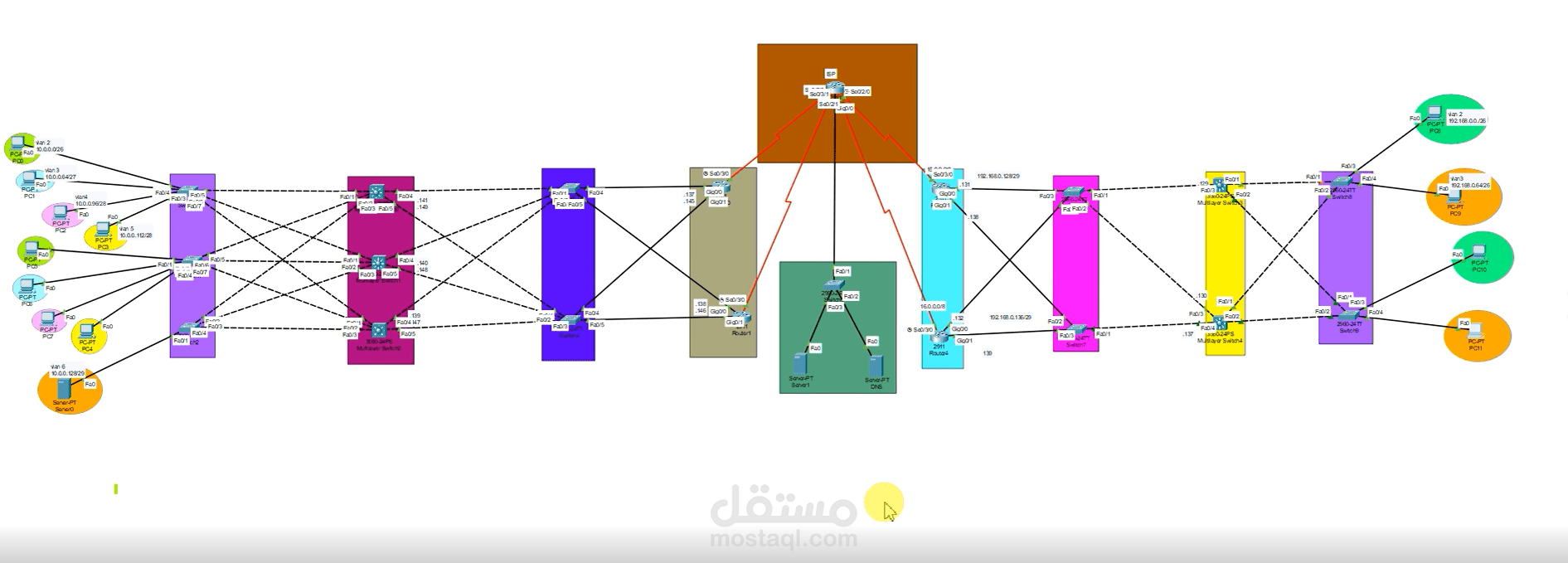 Full Enterprise Network Design Using Cisco Packet Tracer