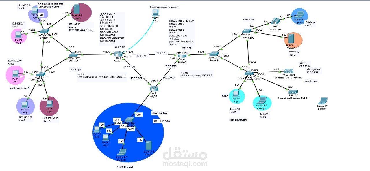شبكه جامعه صغيرة