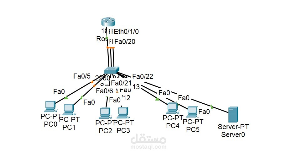 مهندس محاكاة الشبكات (Packet Tracer)
