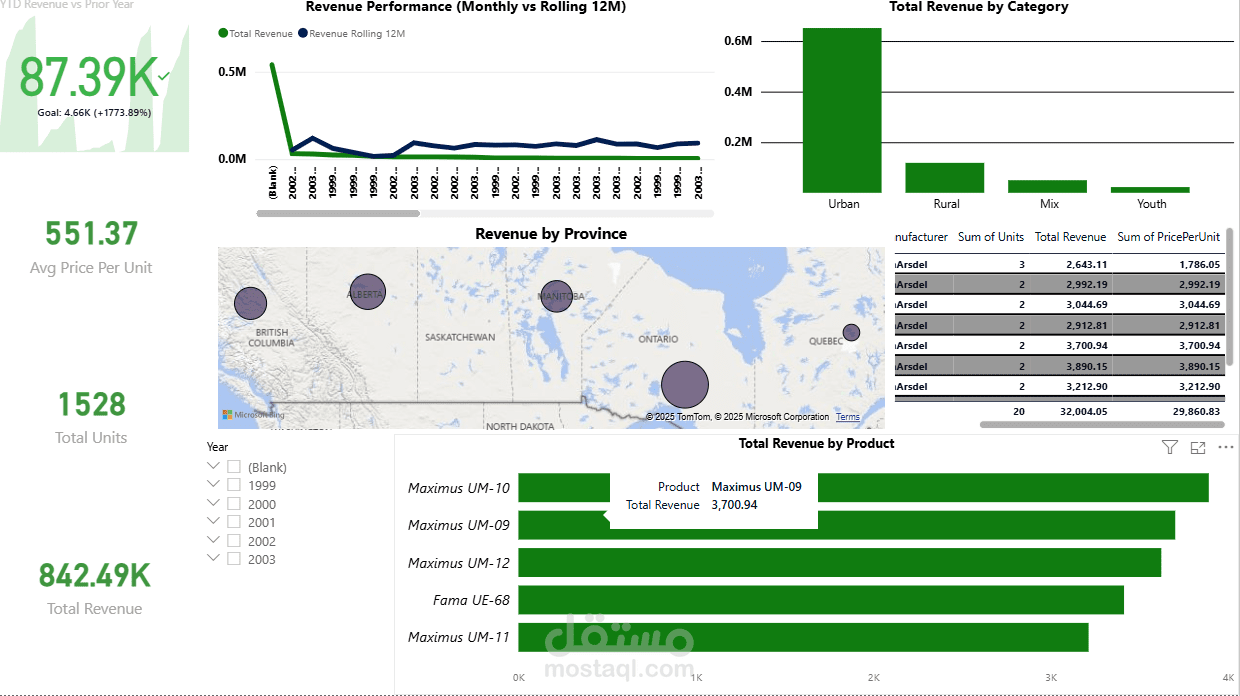 Interactive Sales & Revenue Intelligence Platform