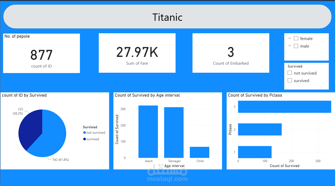 Titanic Dashboard
