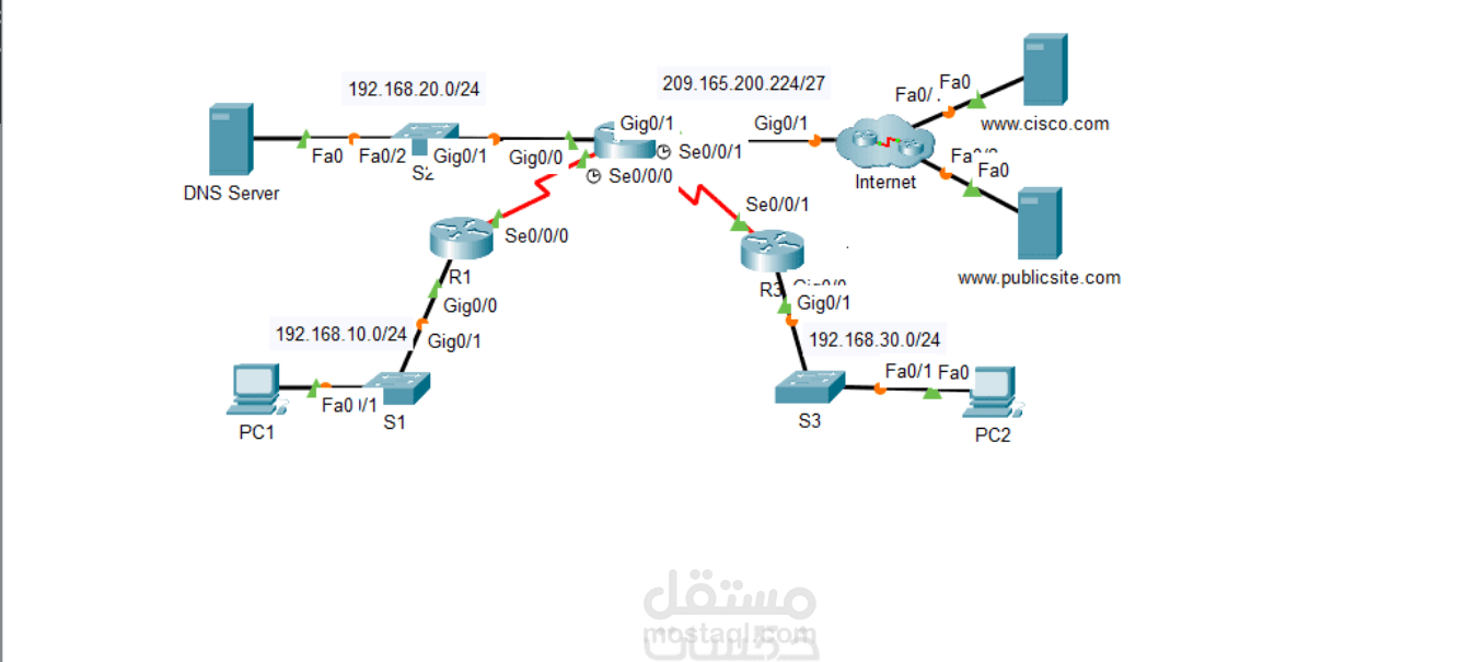تصميم شبكة packet tracer  مع تنفيذ الrouting