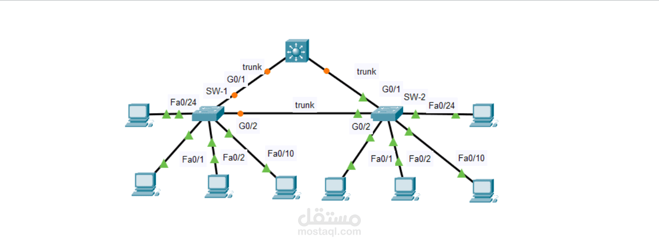 تصميم شبكة packet tracer  مع تنفيذ الSTP