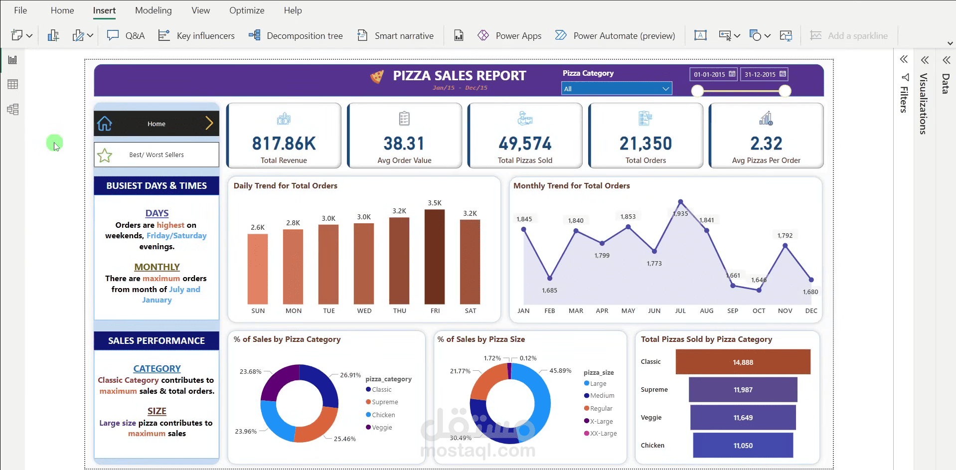 Data Analyst Portfolio Project | Pizza Sales Report (Power BI + SQL)
