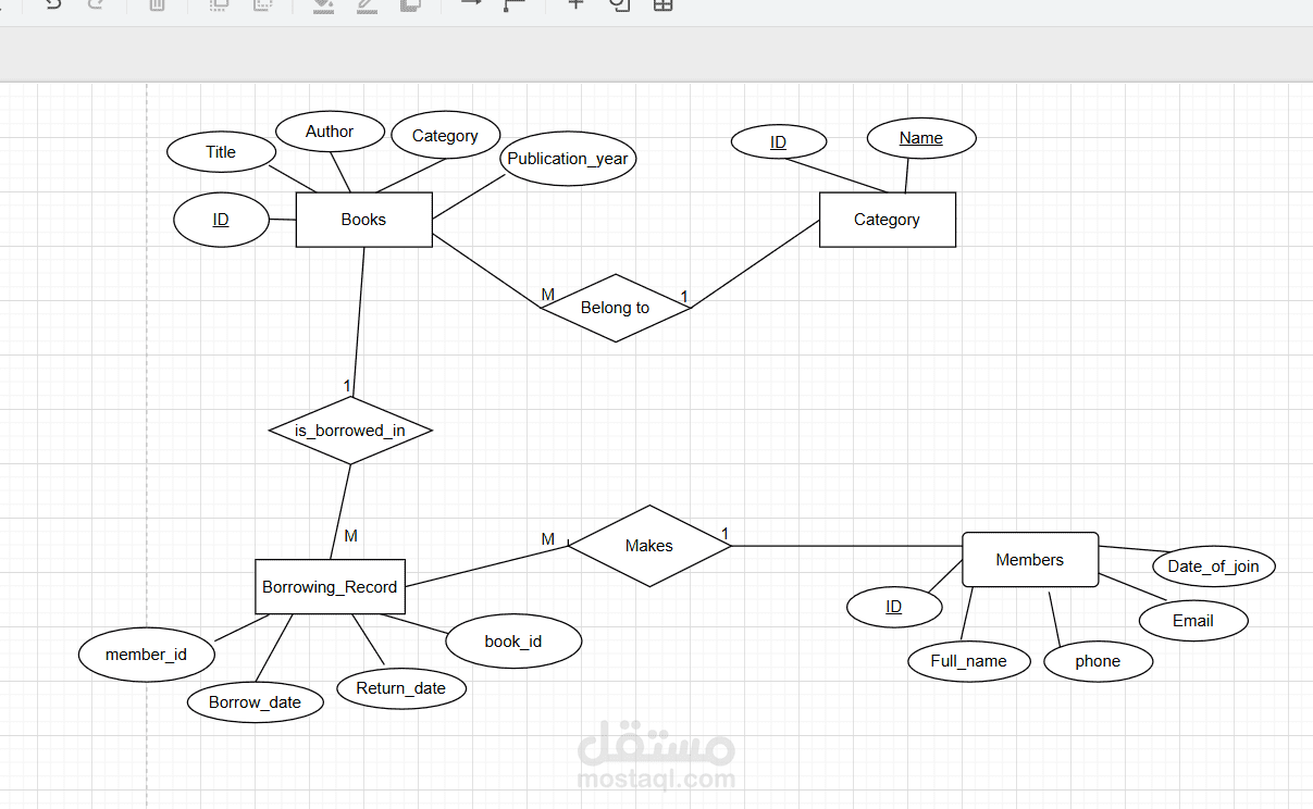 تصميم قواعد بيانات Database(ERD)