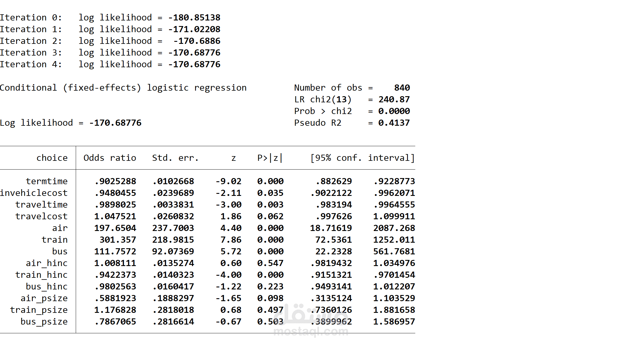 تطبيق عملي على الانحدار اللوجستي (Logistic Regression) – باستخدام Stata