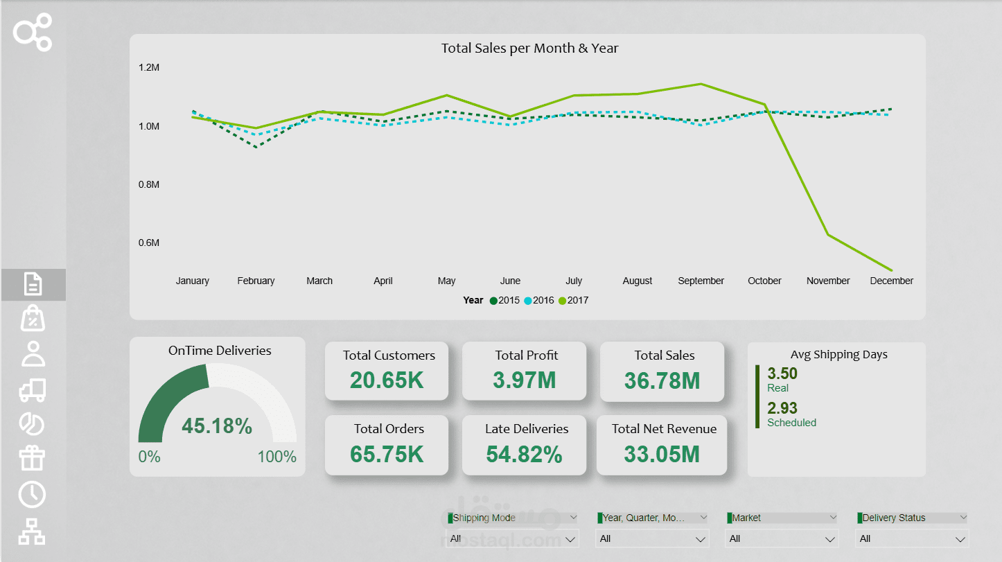 تصميم لوحات معلومات تفاعلية لتحليل المبيعات والأداء باستخدام Power BI