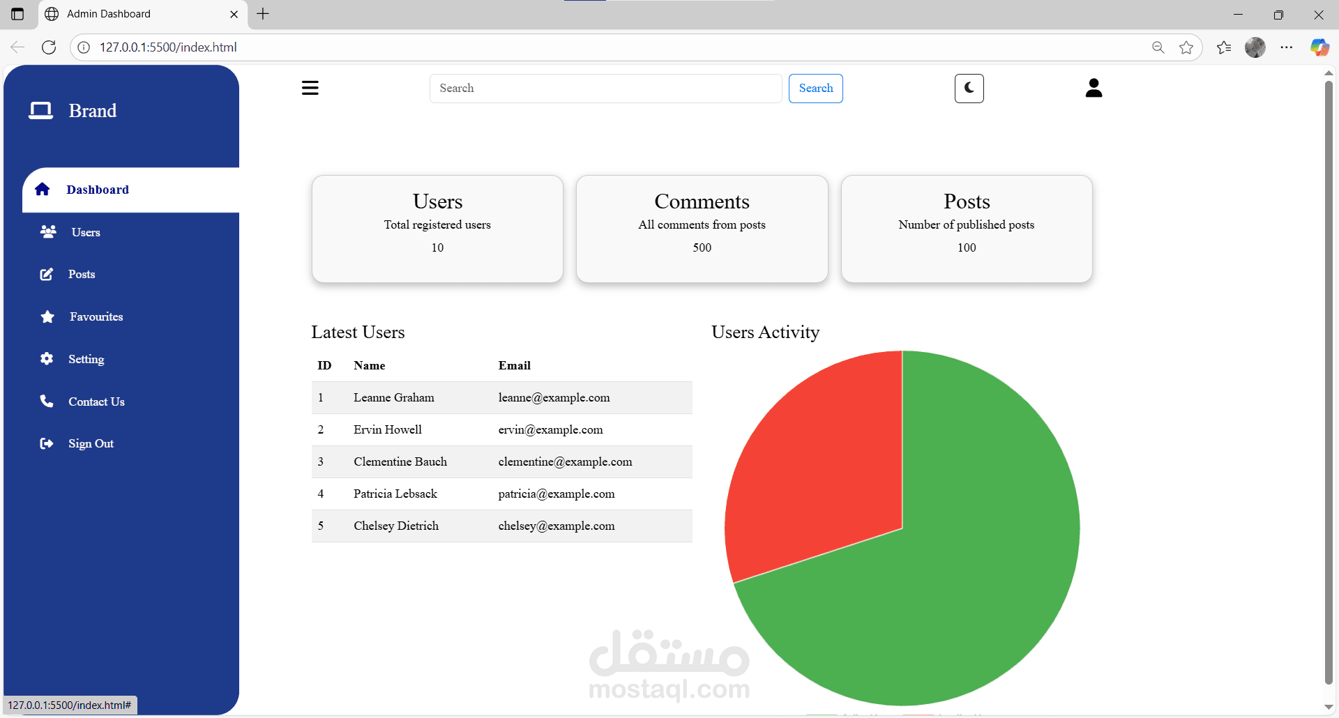 لوحة تحكم إدارية
