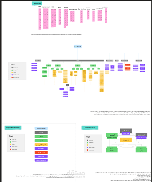 المشروع: متجر ملابس وهمي – Information Architecture & Site Map