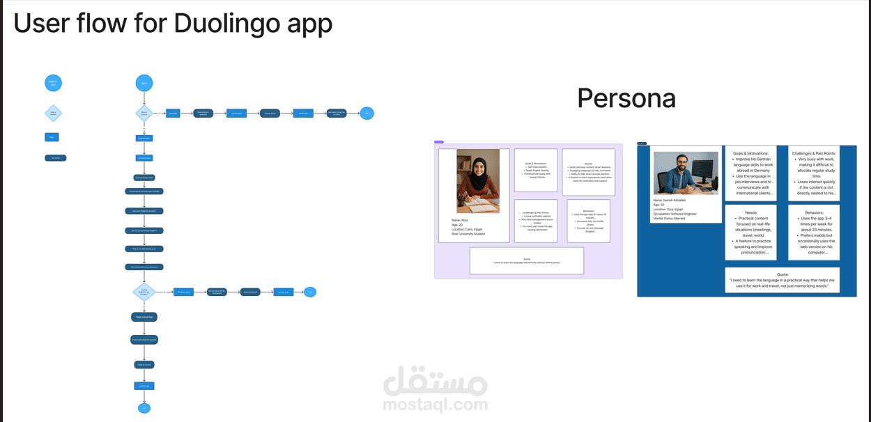 المشروع: تطبيق Duolingo – تصميم User Flow & Personas