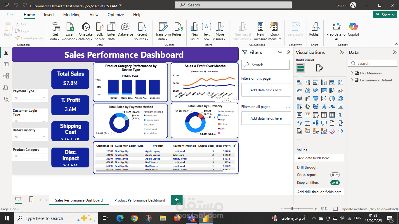 Sales Performance Dashboard_ E-Commerce