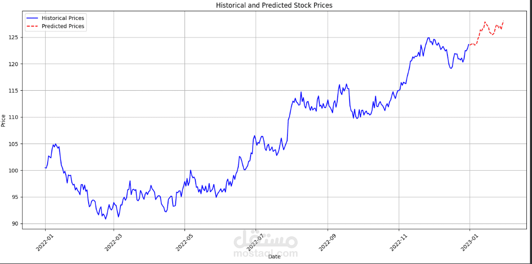 محرك التنبؤ الذكي بأسعار الأسهم والأصول المالية Predictive Stock Analytics Engine (Deep Learning Approach)