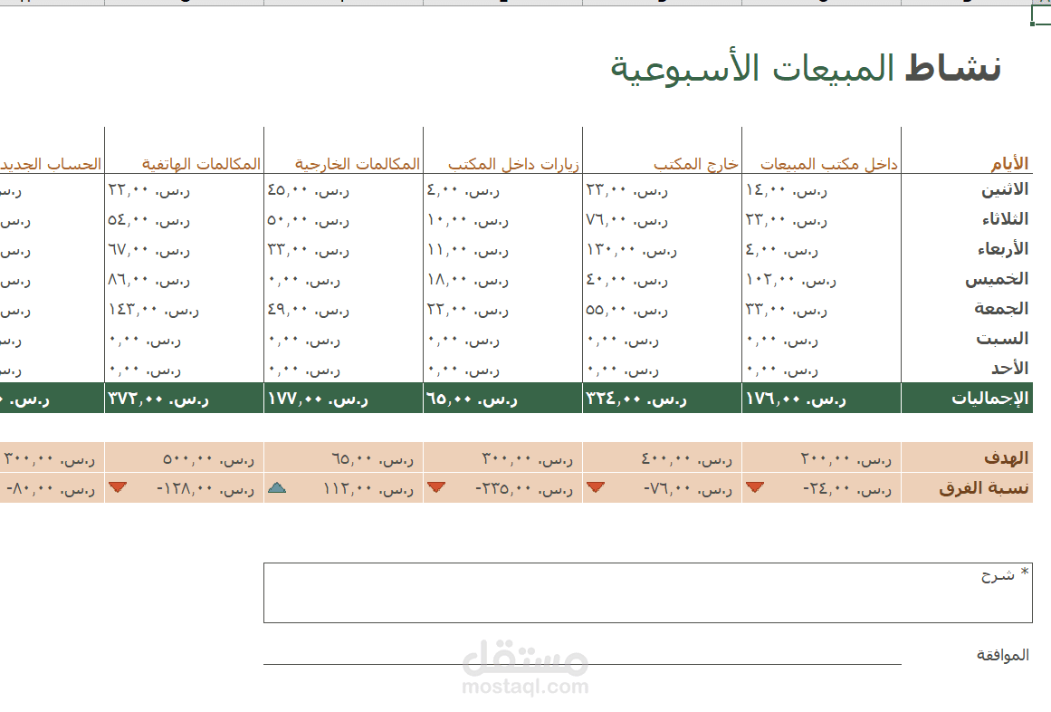 نظام تحليل بيانات المبيعات