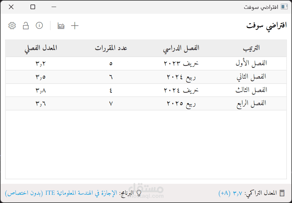 افتراضي سوفت - متابعة السير الشخصي في التعليم الأكاديمي