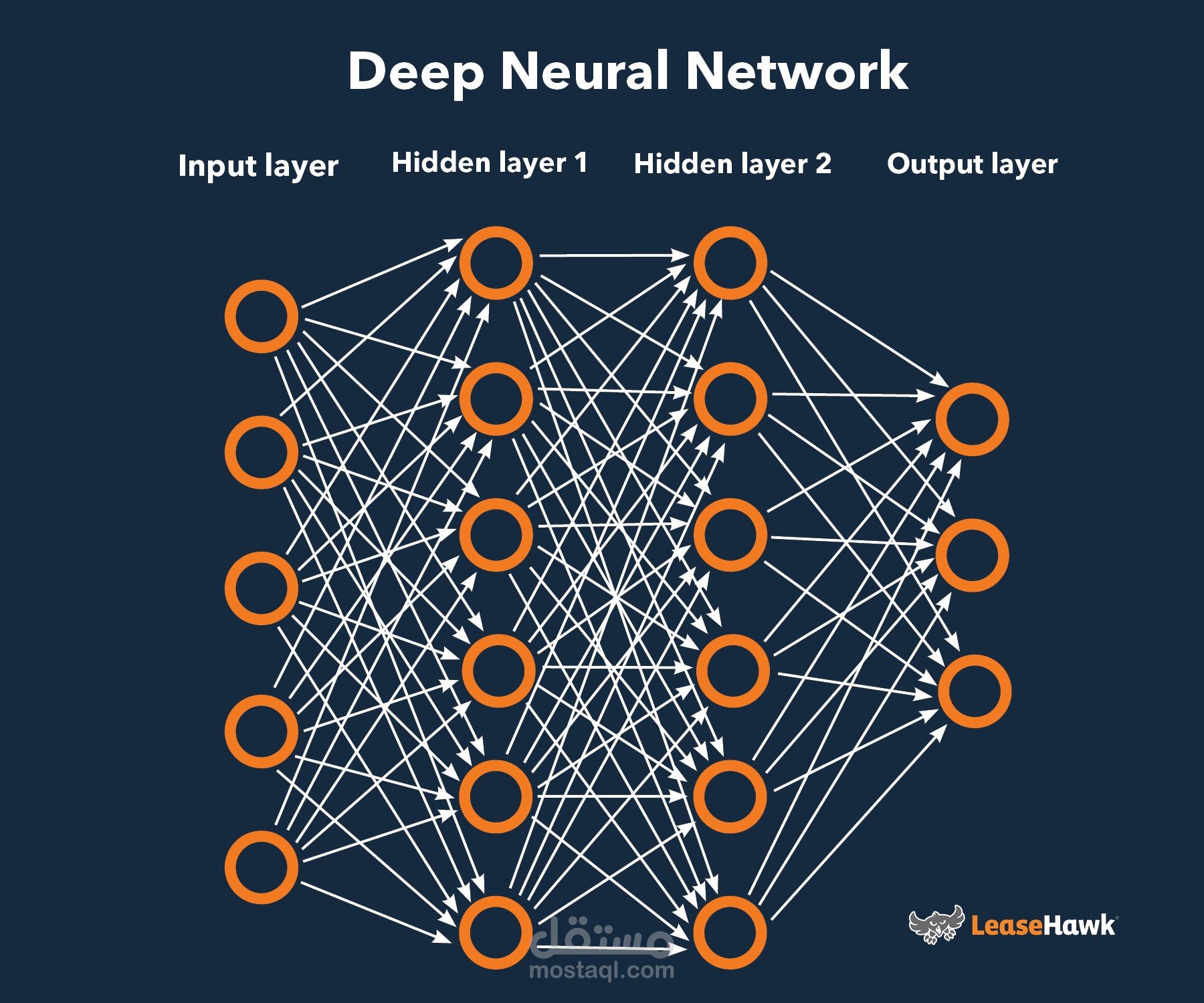 Neural Network Projects